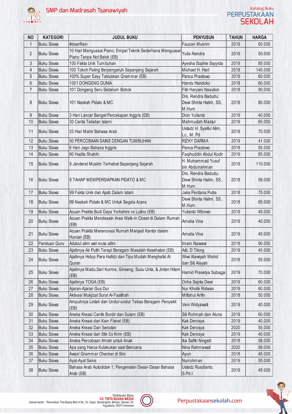 Detail Buku Katalog Perpustakaan Nomer 4