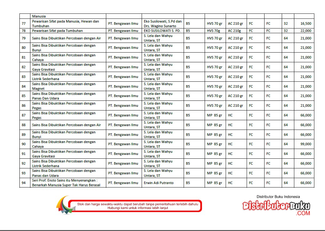 Detail Buku Katalog Perpustakaan Nomer 28