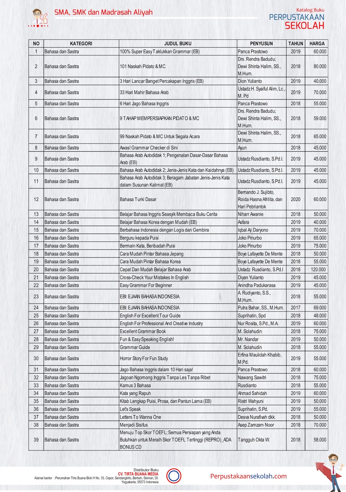 Detail Buku Katalog Perpustakaan Nomer 40