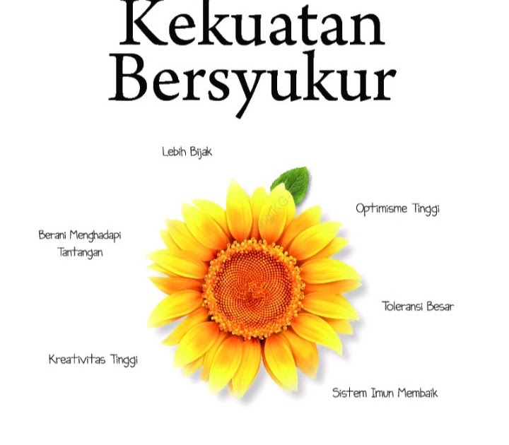 Detail Buku Kekuatan Bersyukur Nomer 9