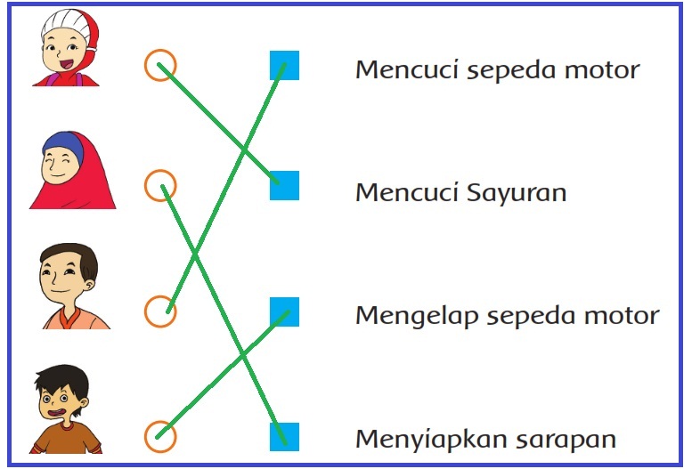 Detail Buku Kelas 2 Tema 3 Nomer 25