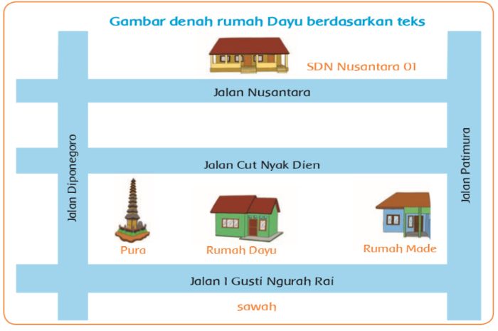 Detail Buku Kelas 2 Tema 3 Nomer 47