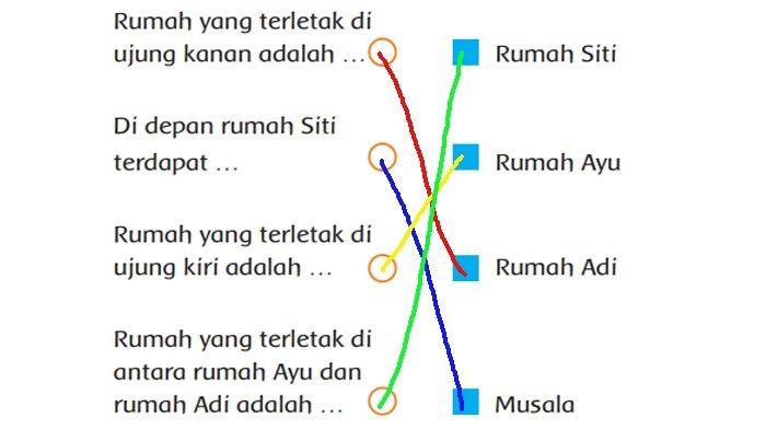 Detail Buku Kelas 2 Tema 3 Nomer 49