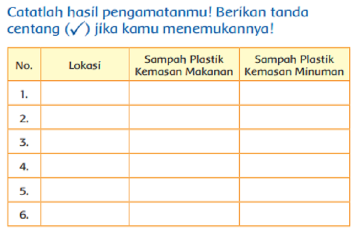 Detail Buku Kelas 3 Sd Tema 3 Nomer 35