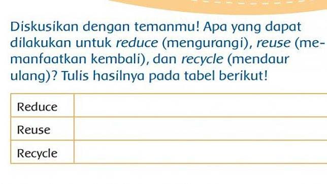 Detail Buku Kelas 3 Sd Tema 3 Nomer 46