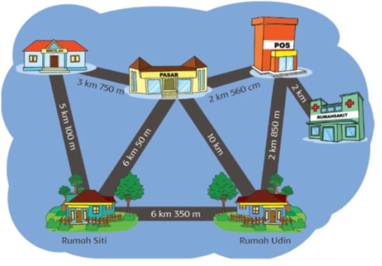 Detail Buku Kelas 3 Tema 3 Nomer 35