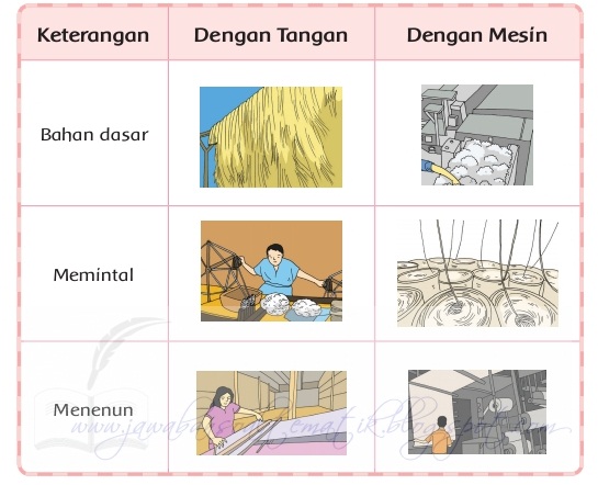 Detail Buku Kelas 3 Tema 7 Nomer 22