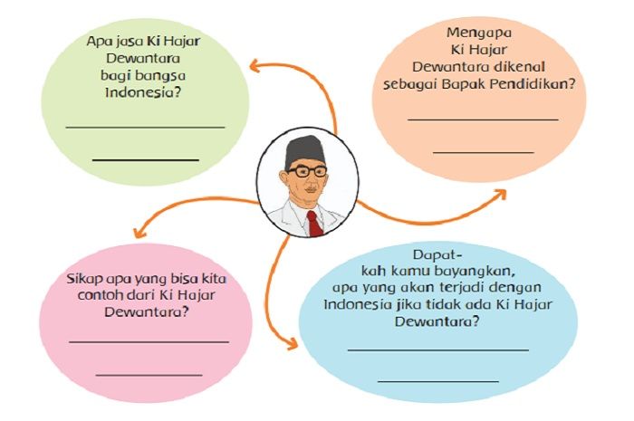 Detail Buku Kelas 4 Tema 5 Nomer 49