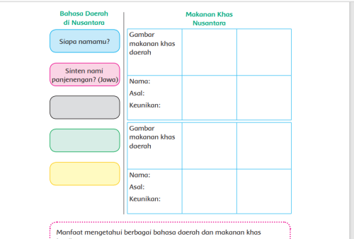 Detail Buku Kelas 4 Tema 6 Nomer 39