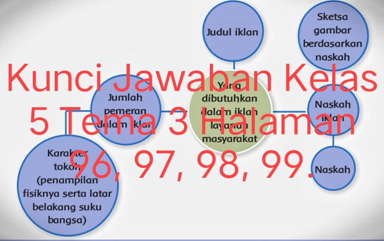 Detail Buku Kelas 5 Tema 3 Nomer 44