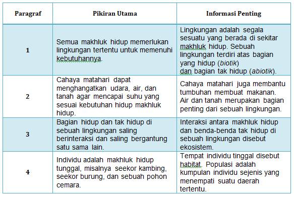 Detail Buku Kelas 5 Tema 5 Nomer 53