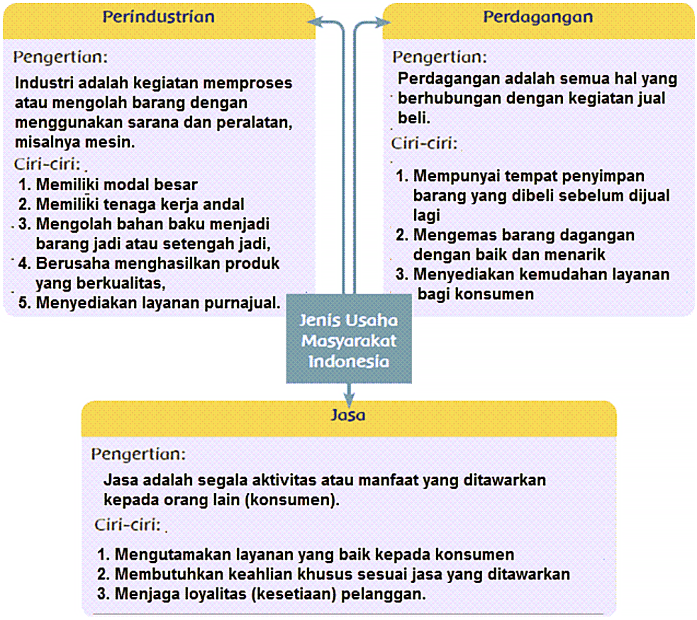 Detail Buku Kelas 5 Tema 8 Nomer 46