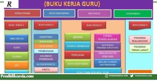 Detail Buku Kerja 1 Kurtilas Nomer 19