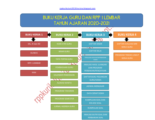 Detail Buku Kerja 1 Kurtilas Nomer 27