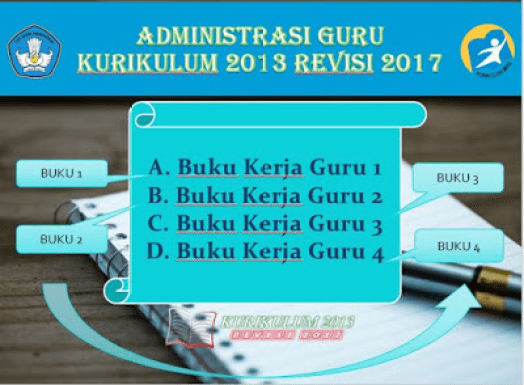 Detail Buku Kerja Guru Bahasa Indonesia Smp Nomer 6