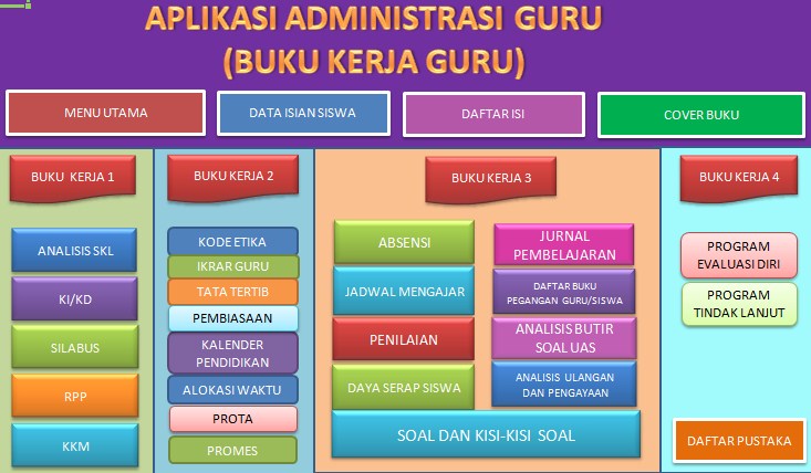 Buku Kerja Guru Sd - KibrisPDR