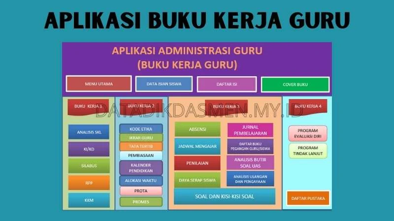 Detail Buku Kerja Guru Sd Nomer 16