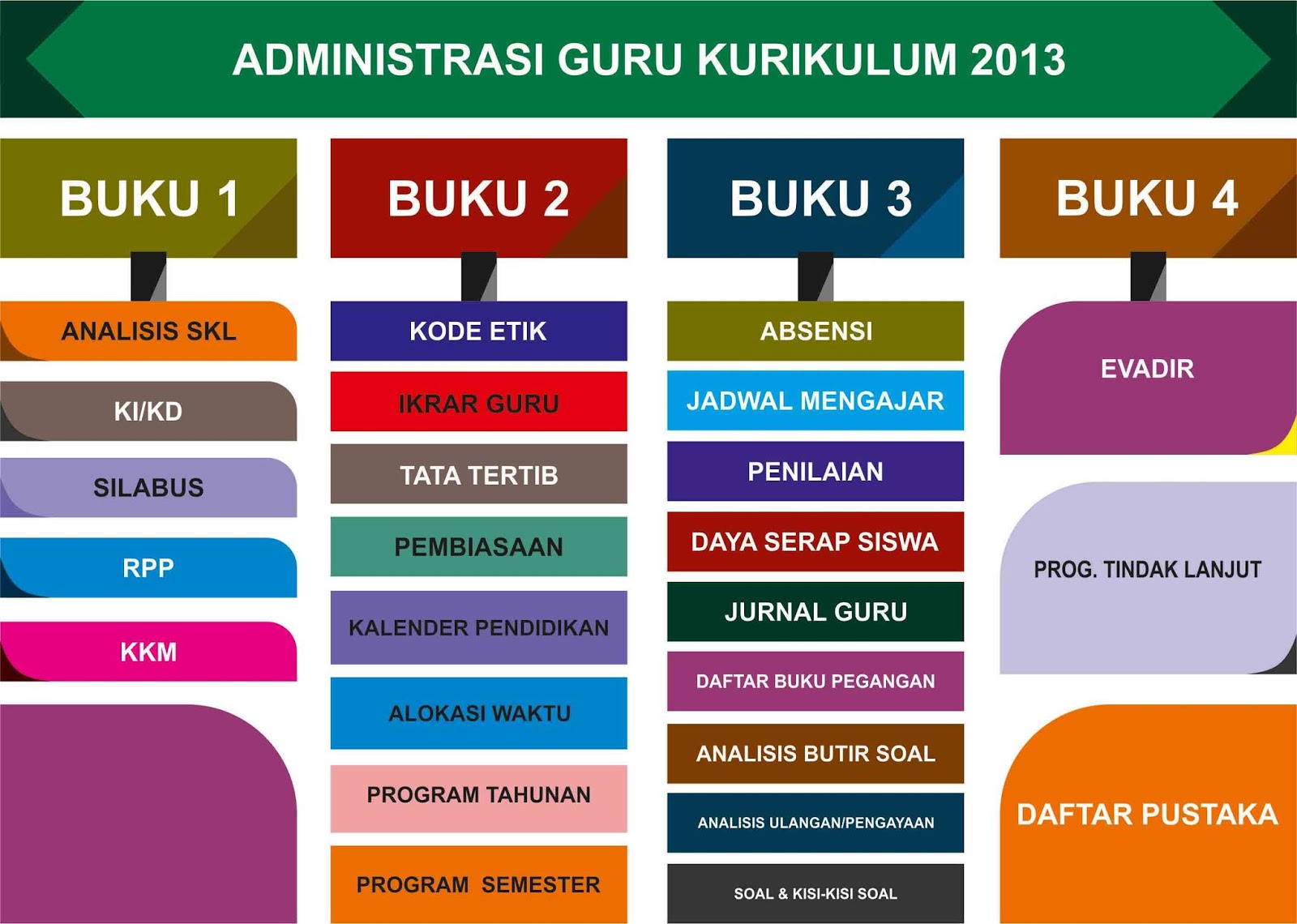 Detail Buku Kerja Guru Sd Nomer 5