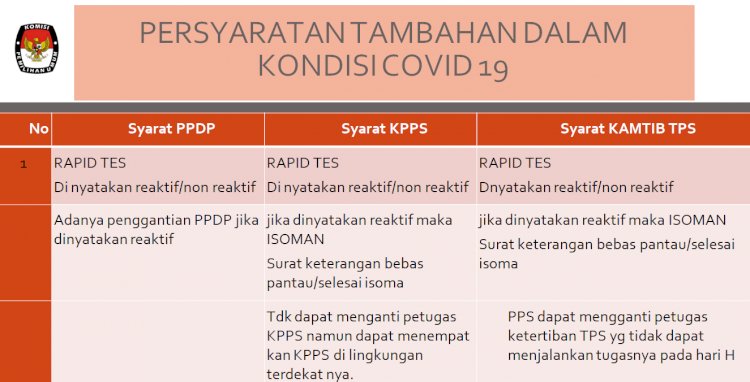 Detail Buku Kerja Ppdp Nomer 27