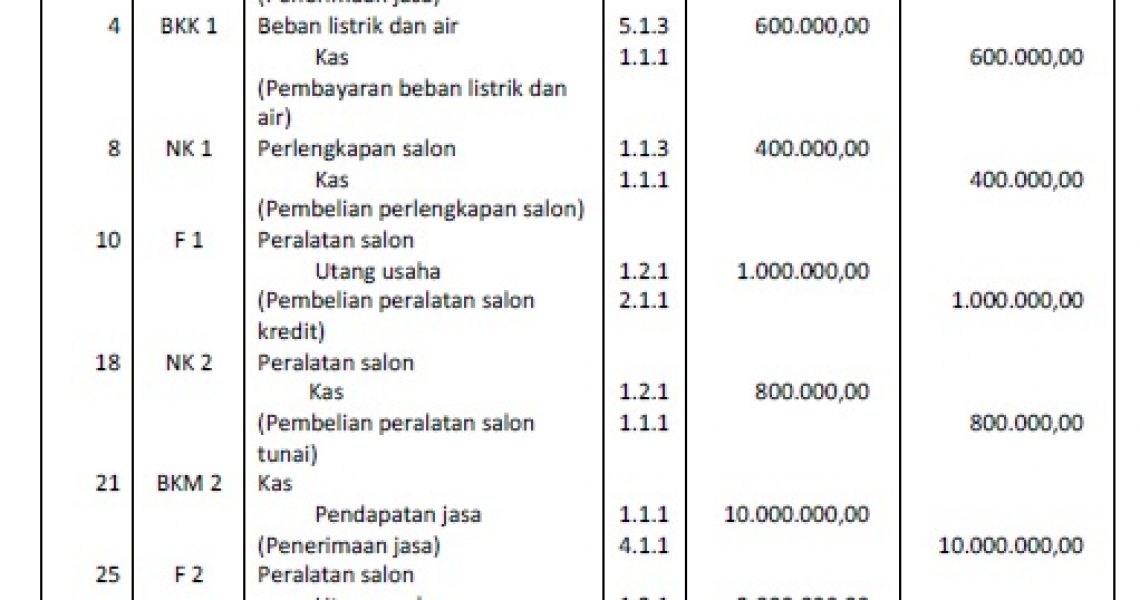 Detail Buku Keuangan Bisnis Nomer 14