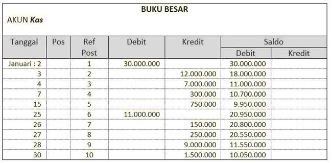 Detail Buku Keuangan Bisnis Nomer 52