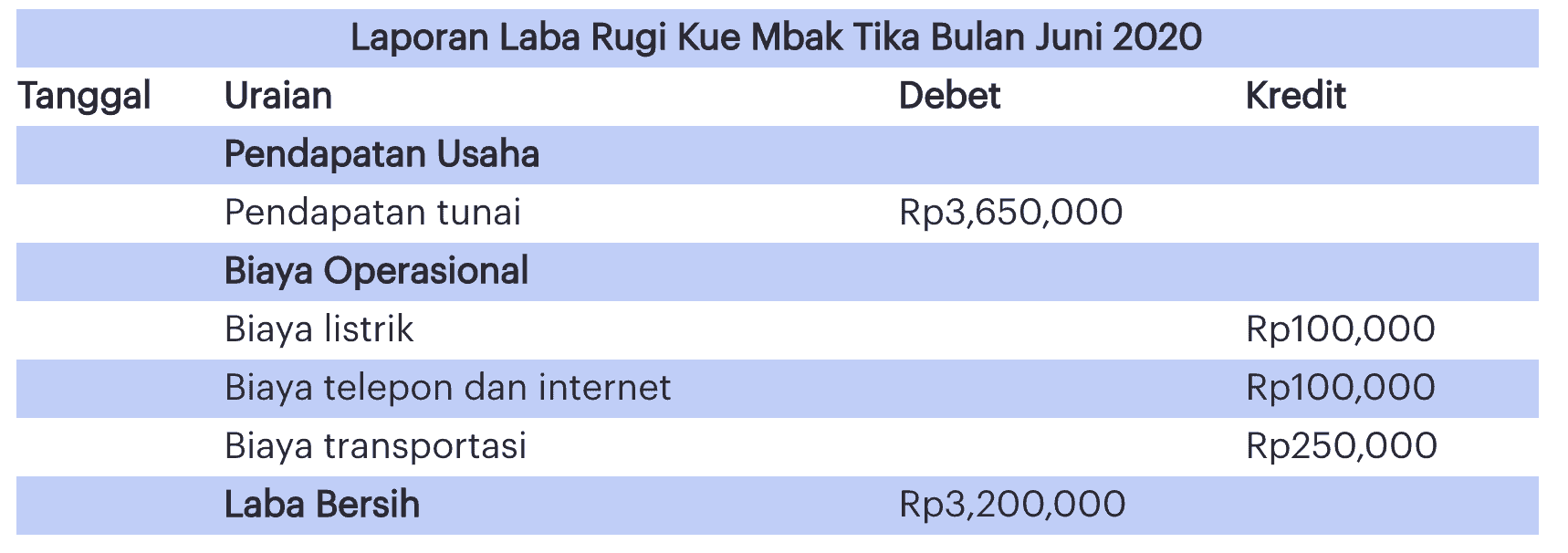 Detail Buku Keuangan Bisnis Nomer 53