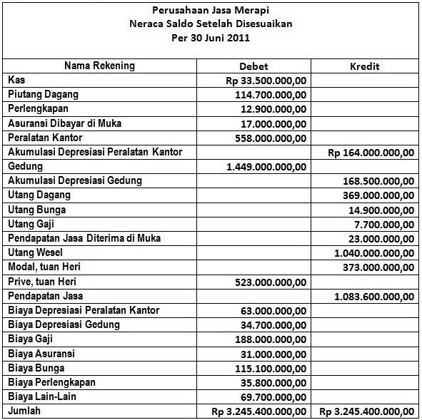 Detail Buku Keuangan Pribadi Nomer 17