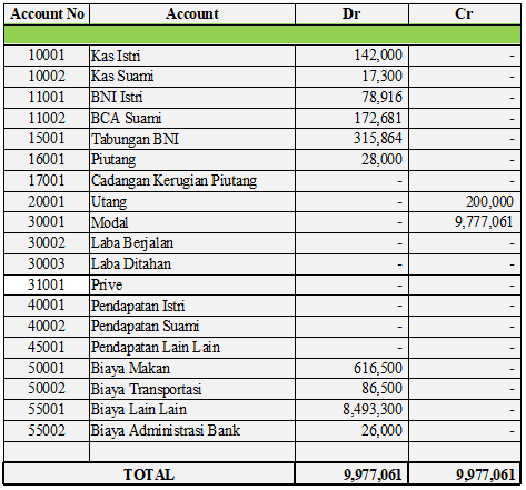 Detail Buku Keuangan Pribadi Nomer 43