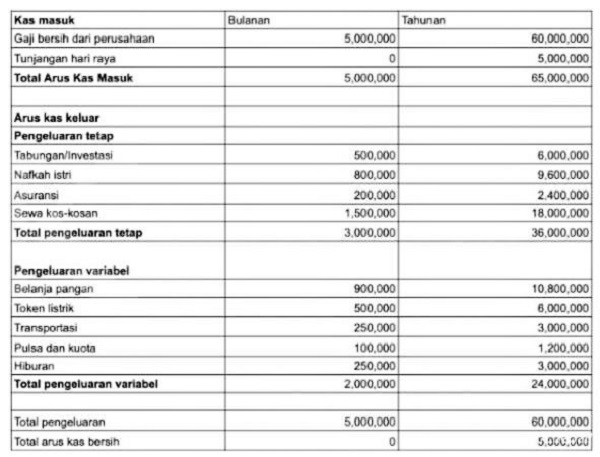 Detail Buku Keuangan Rumah Tangga Nomer 3