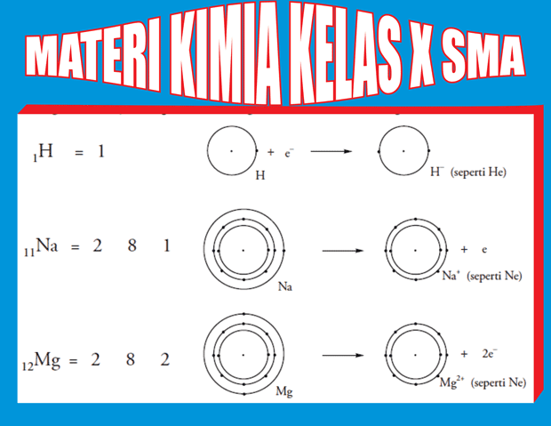 Detail Buku Kimia Kelas X Kurikulum 2013 Nomer 29