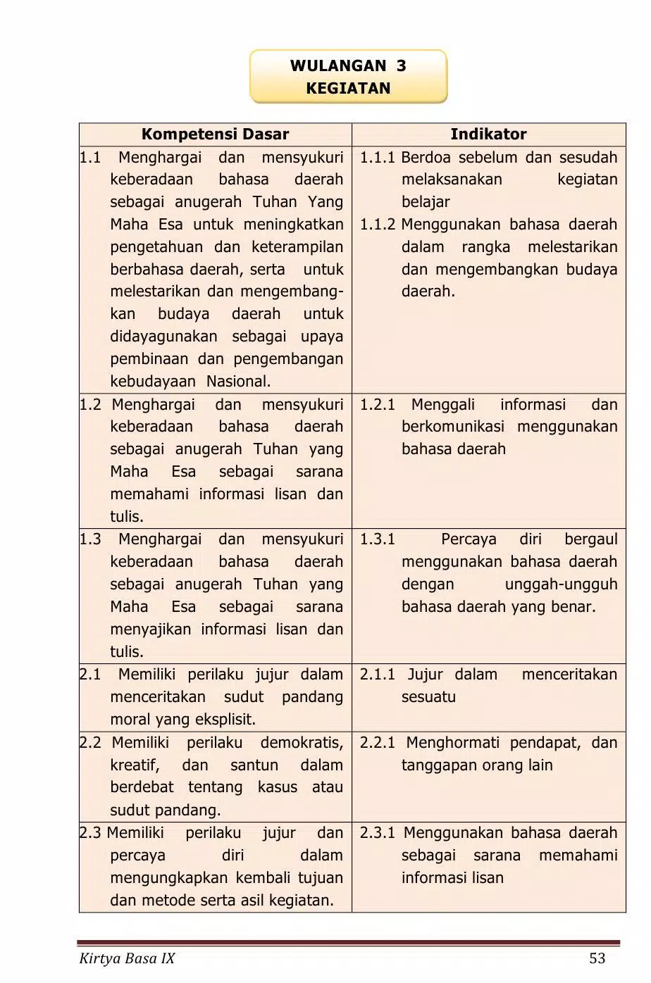 Detail Buku Kirtya Basa Kelas 9 Nomer 27