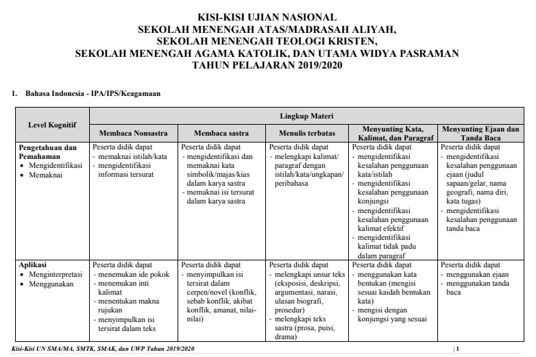 Detail Buku Kisi Kisi Un Sma 2020 Nomer 12