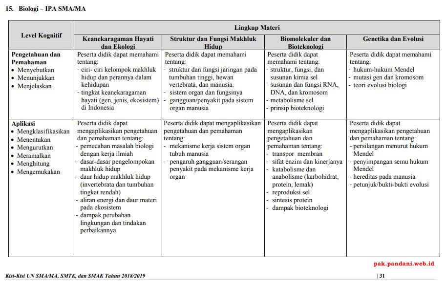 Detail Buku Kisi Kisi Un Sma 2020 Nomer 31