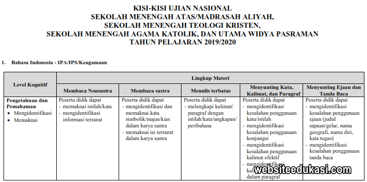 Detail Buku Kisi Kisi Un Sma 2020 Nomer 37