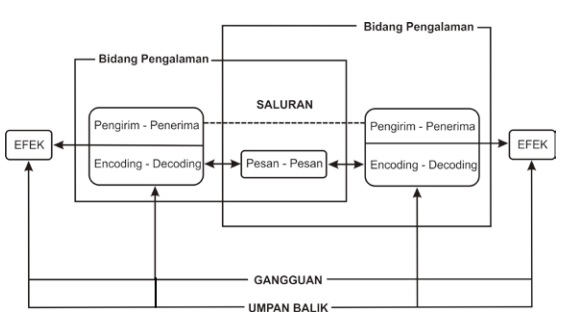 Detail Buku Komunikasi Antar Pribadi Nomer 45