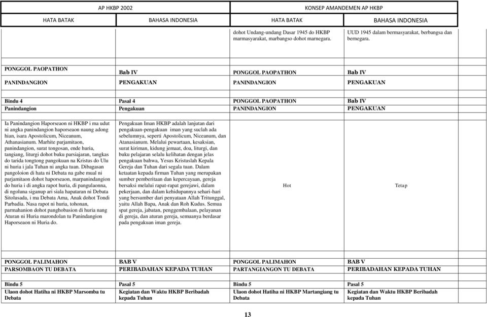 Detail Buku Konfessi Hkbp Nomer 44