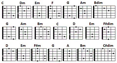 Detail Buku Kunci Gitar Nomer 13