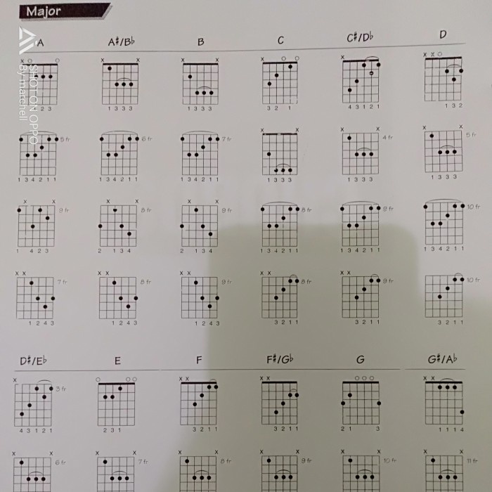 Detail Buku Kunci Gitar Ukulele Nomer 15