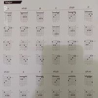 Detail Buku Kunci Gitar Ukulele Nomer 17