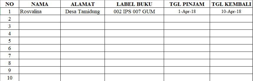 Detail Buku Kunjungan Perpustakaan Nomer 21