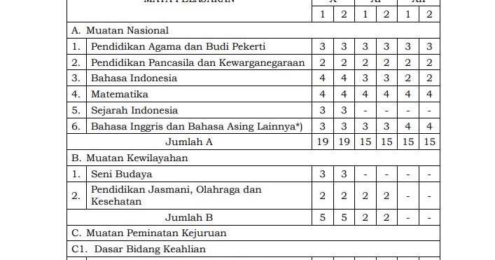 Detail Buku Kurikulum 2013 Tkj Nomer 16