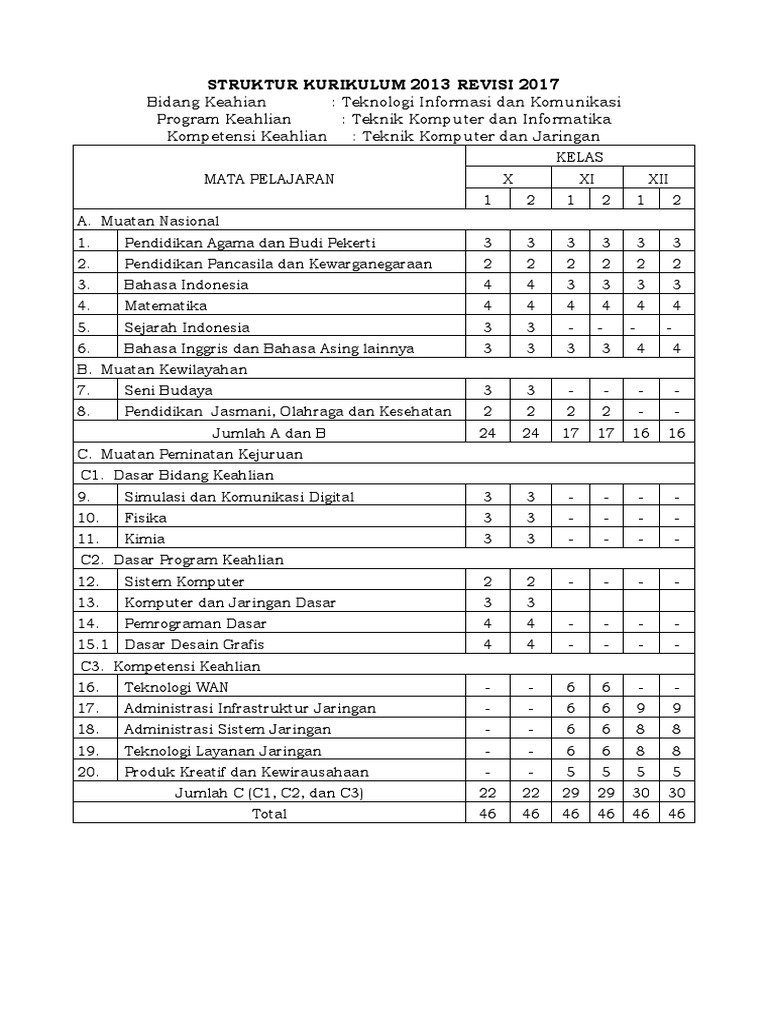 Detail Buku Kurikulum 2013 Tkj Nomer 21