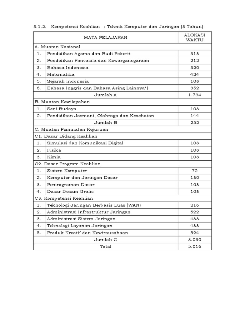 Detail Buku Kurikulum 2013 Tkj Nomer 38