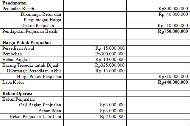 Detail Buku Laba Rugi Nomer 22