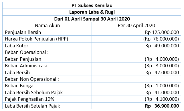 Detail Buku Laba Rugi Nomer 26