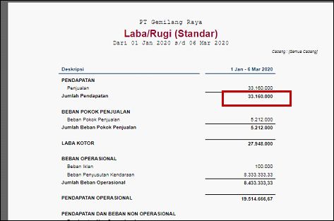 Detail Buku Laba Rugi Nomer 34