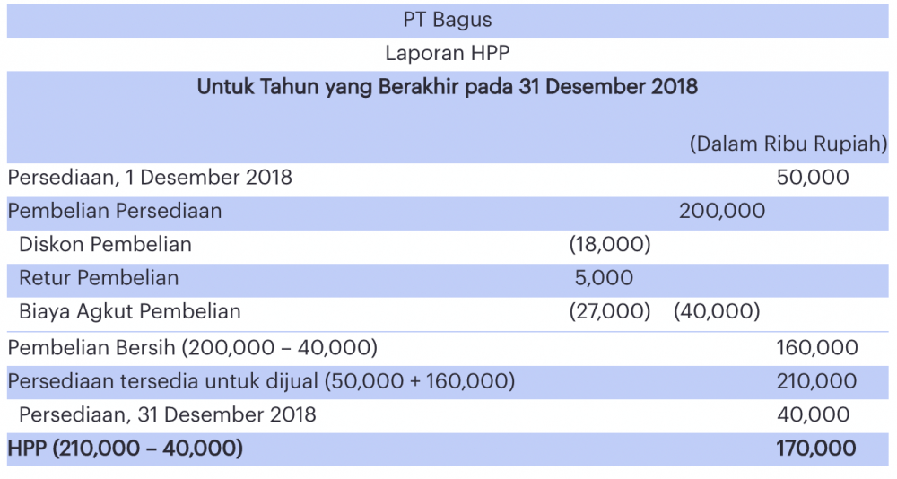 Detail Buku Laba Rugi Nomer 49