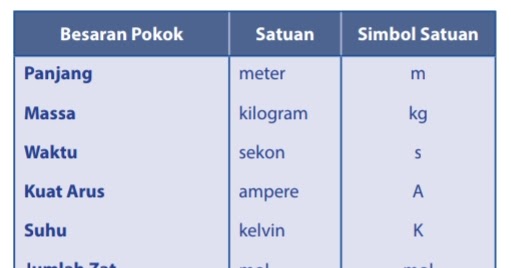 Detail Buku Lks Ipa Kelas 7 Semester 2 Kurikulum 2013 Nomer 49