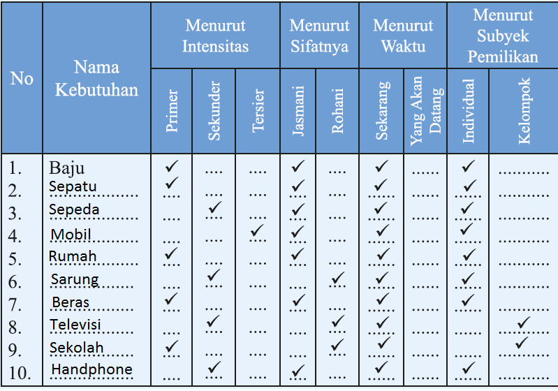 Detail Buku Lks Ips Kelas 7 Semester 2 Kurikulum 2013 Nomer 47