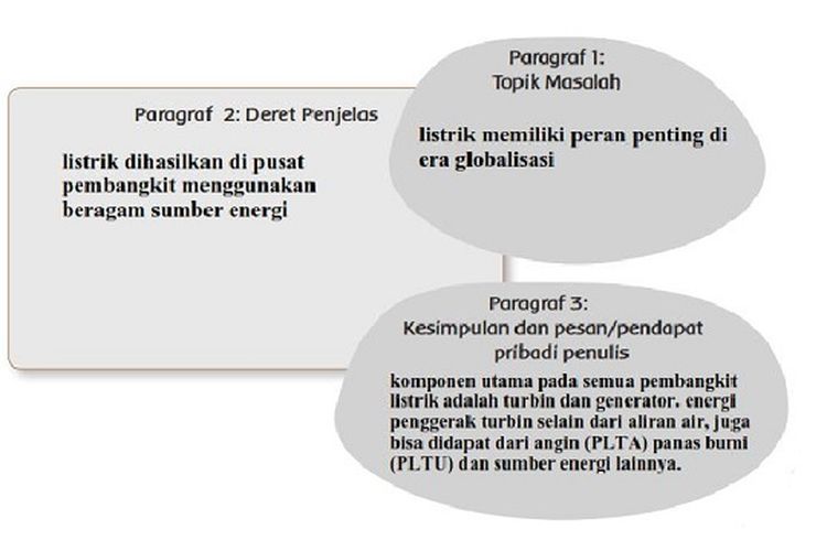 Detail Buku Lks Kelas 6 Tema 4 Nomer 23